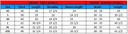 Orsan (M) - Size chart