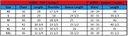 Wern (M) - Size chart