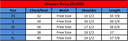 Fluer size chart