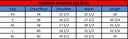 Juliette Size chart