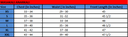 Masakali Anarkali Kurta size chart