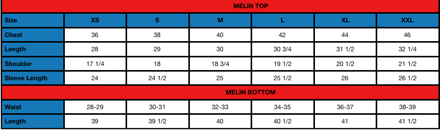Melin (M)