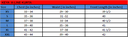 Keya A-line Kurta size chart