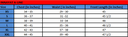 Innayat A-line Kurta size chart