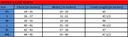 Neysa A-line Kurta Size Chart