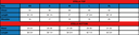 Stella (W) Size Chart
